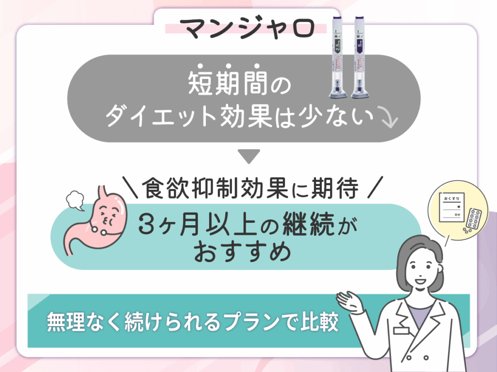 マンジャロは計画性がポイント