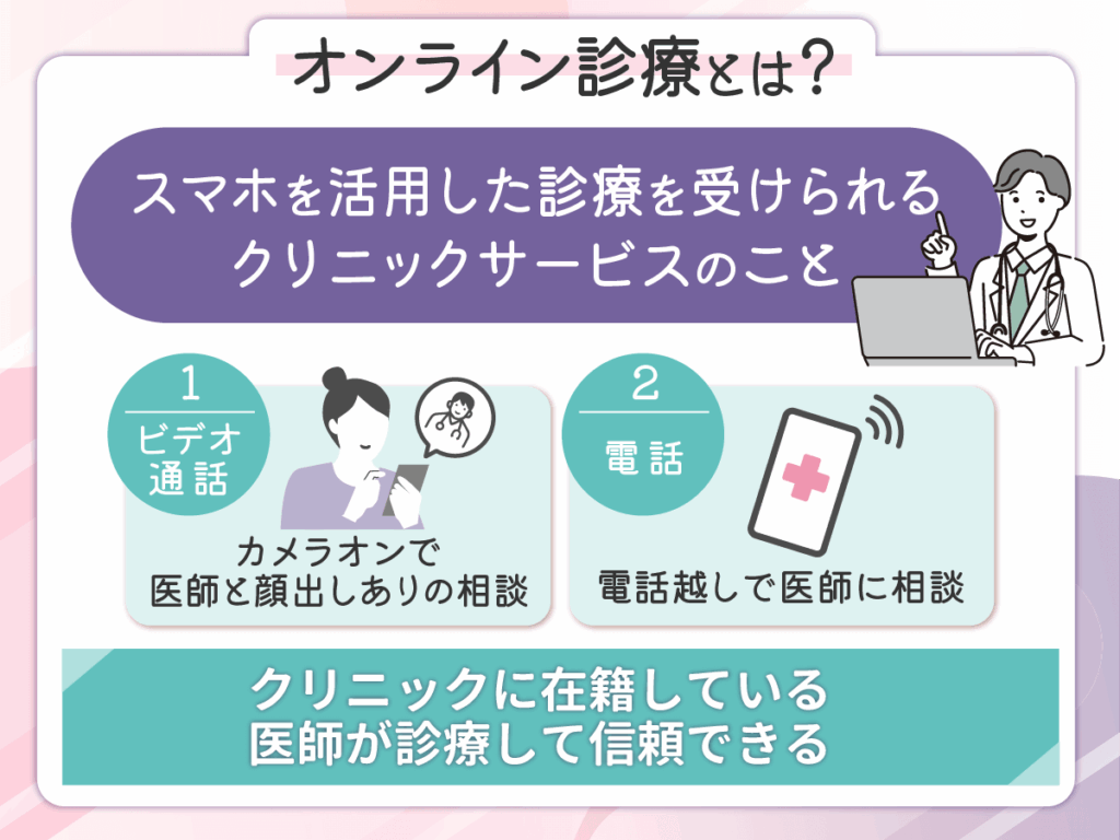 医師の診療をインターネット上で受けられるクリニックサービスがオンライン診療