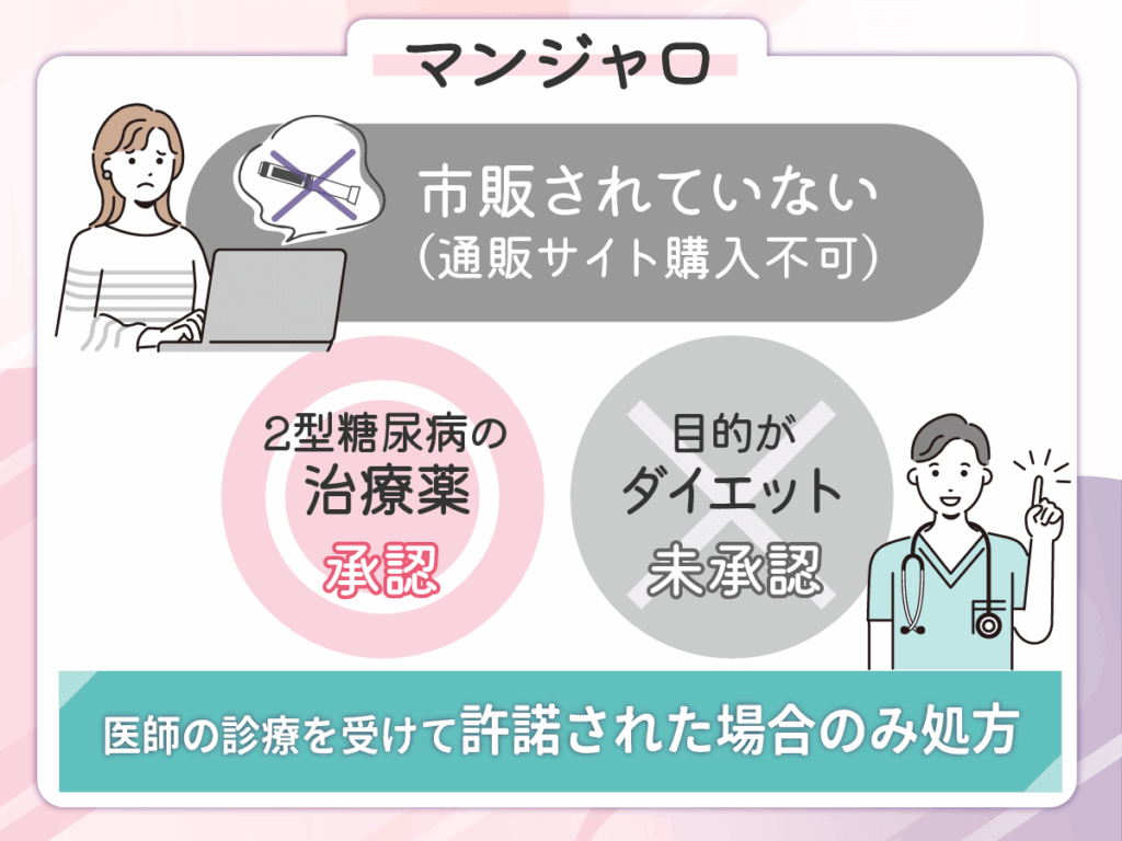 マンジャロは市販・通販サイトの入手は不可