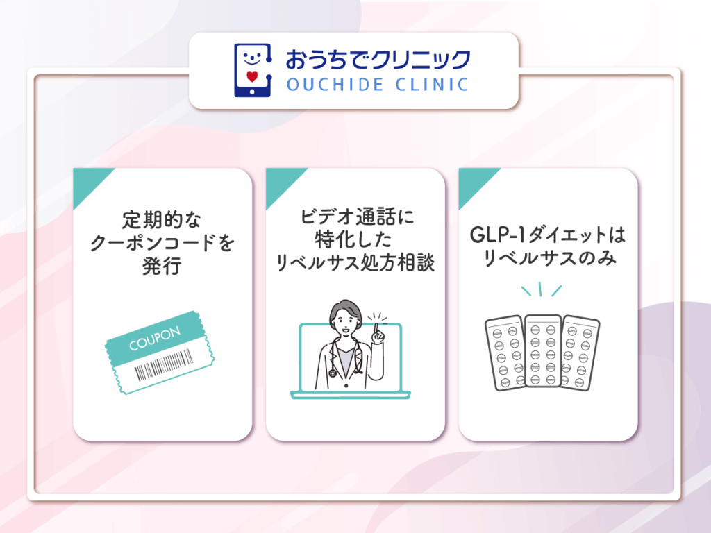 【おうちでクリニック】リベルサス3mg・7mg・14mgの安い値段を比較