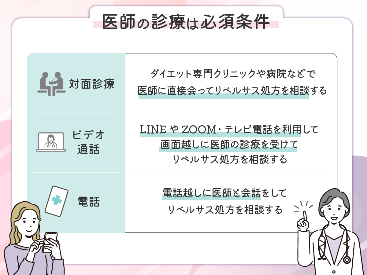医師の診察を受けないとリベルサス通販の処方はされない