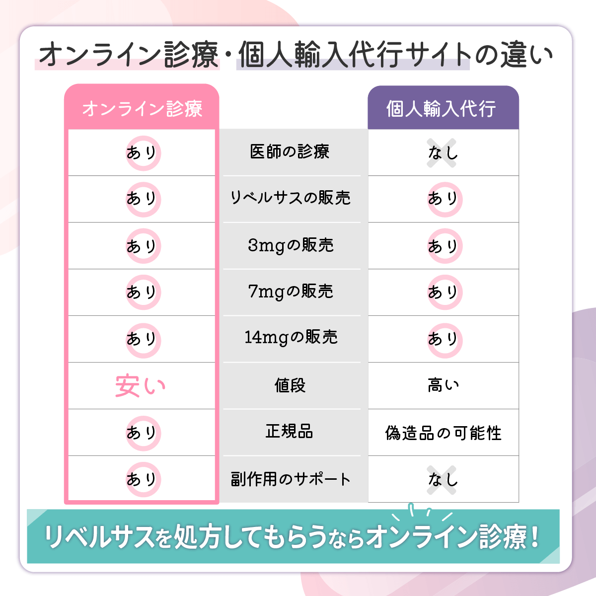 リベルサス通販と個人輸入代行サイトは別サービス?