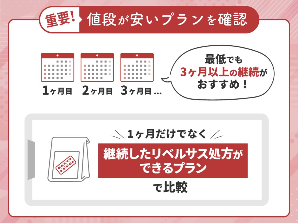 リベルサス通販は3ヶ月以上の継続をしても支払いができる安い値段で比較がおすすめ