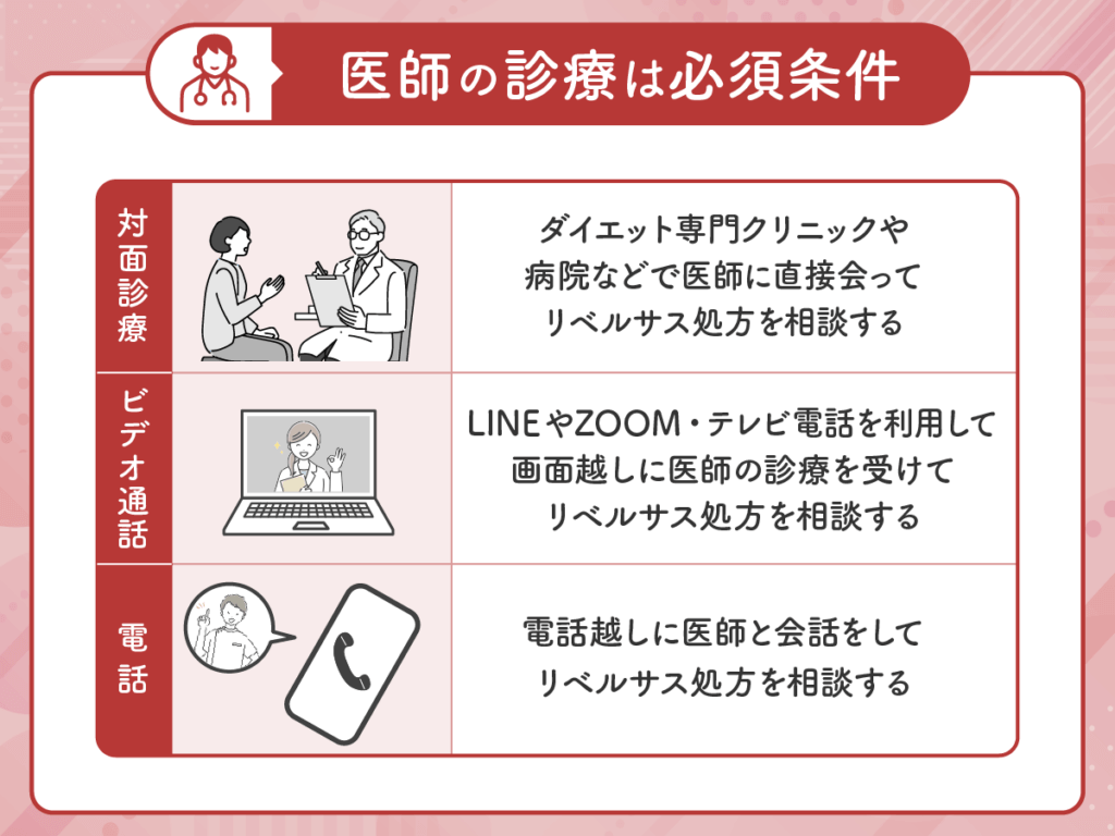 医師の診察を受けないとリベルサス通販の処方はされない
