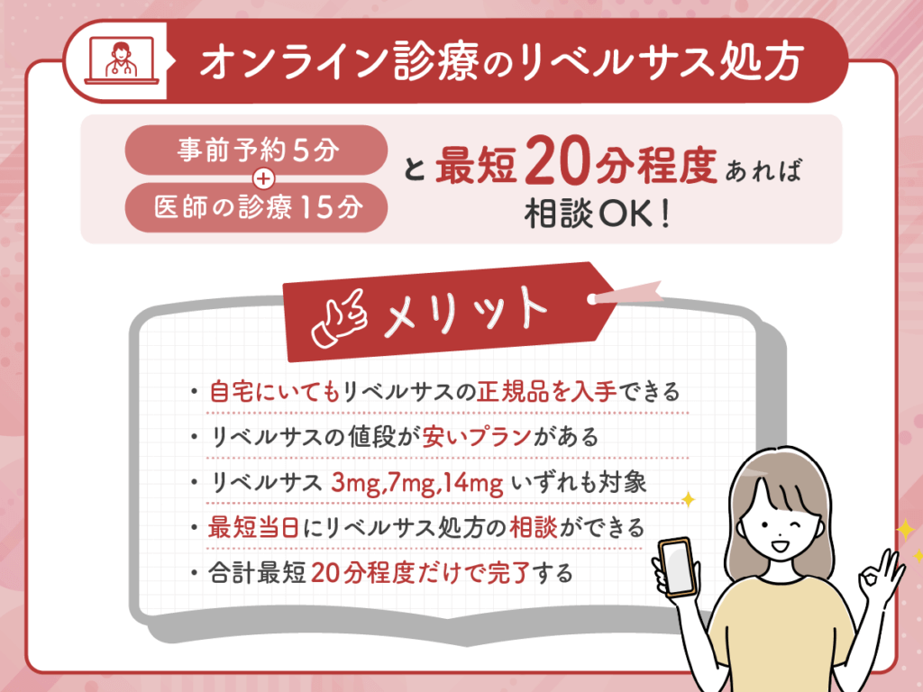 リベルサス通販は値段が安いプランで自宅から相談ができる