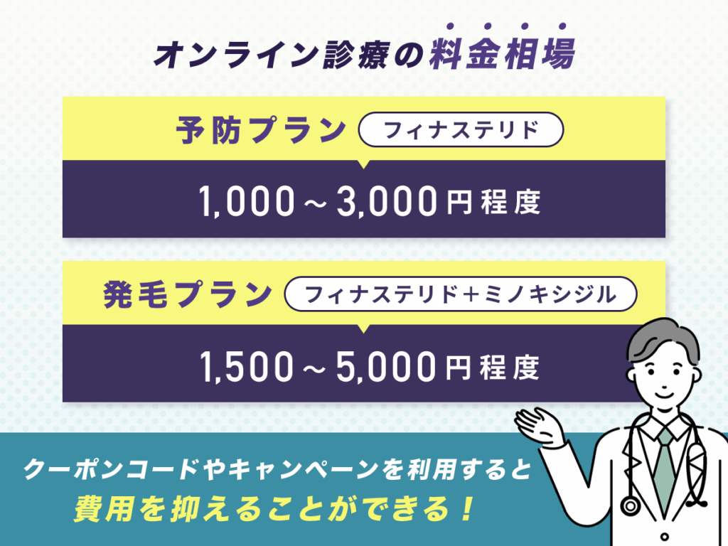 AGA治療オンライン診療おすすめクリニックの料金相場一覧