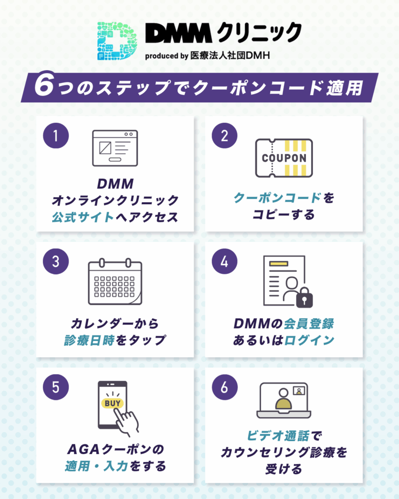 6ステップで手軽にAGAプランの割引クーポンコードが適用できる